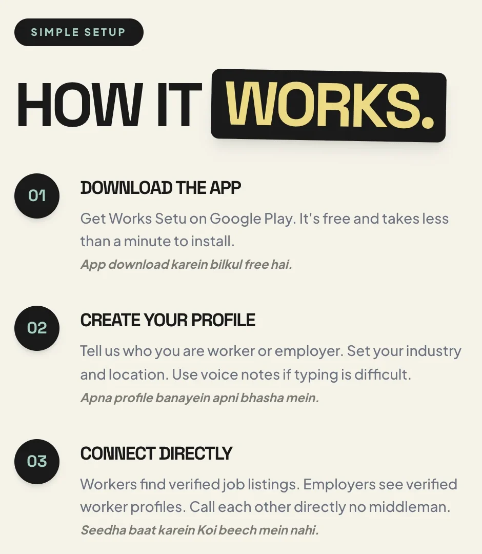 Works Setu: How it works, three numbered steps, each with a Hinglish line in italics